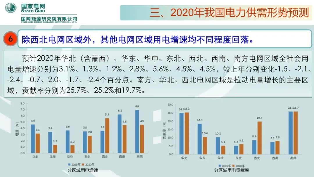 聚焦｜年度重磅《中國電力供需分析報告2020》發布