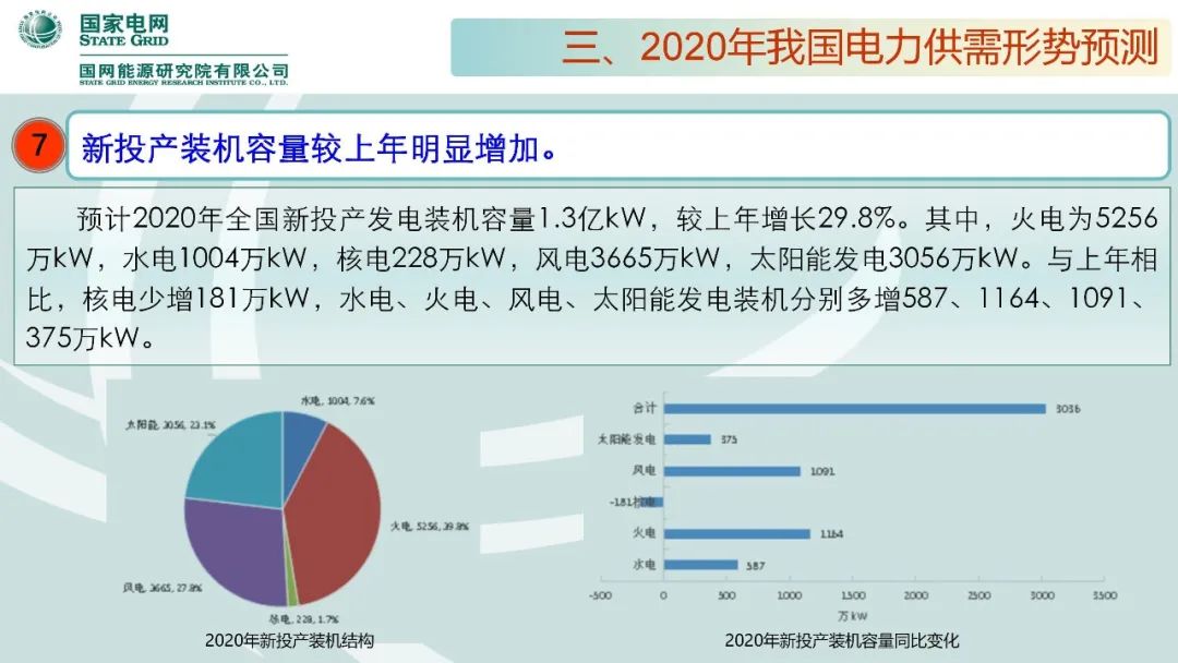 聚焦｜年度重磅《中國電力供需分析報告2020》發布