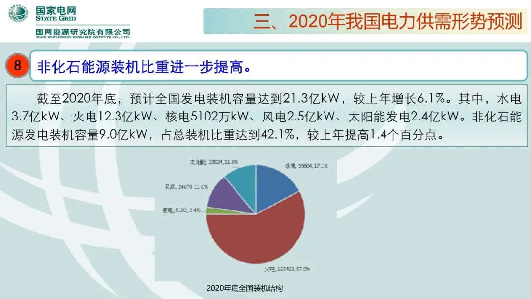 聚焦｜年度重磅《中國電力供需分析報告2020》發布