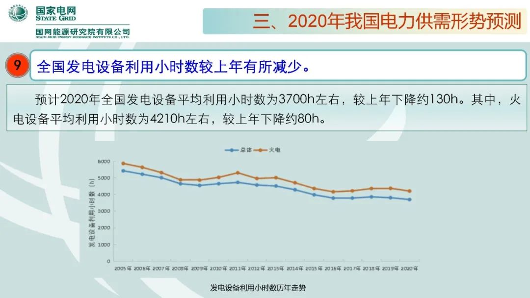 聚焦｜年度重磅《中國電力供需分析報告2020》發布