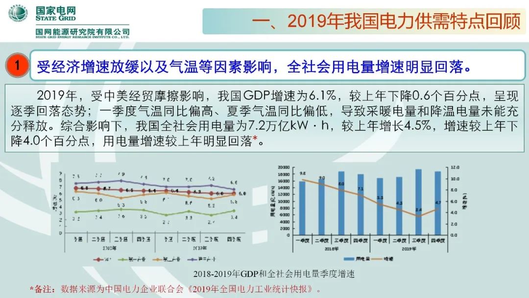 聚焦｜年度重磅《中國電力供需分析報告2020》發布