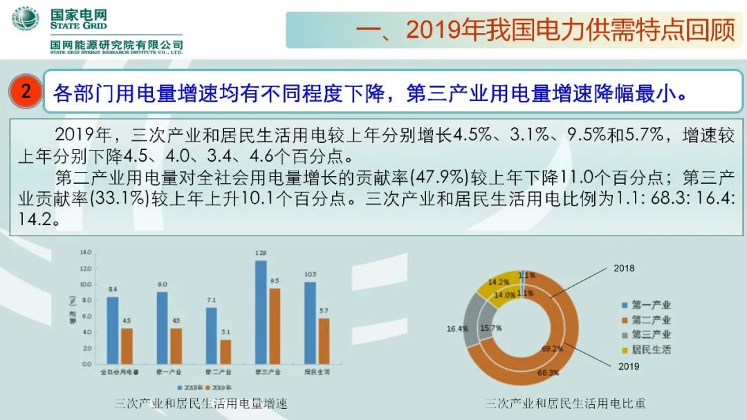 聚焦｜年度重磅《中國電力供需分析報告2020》發布