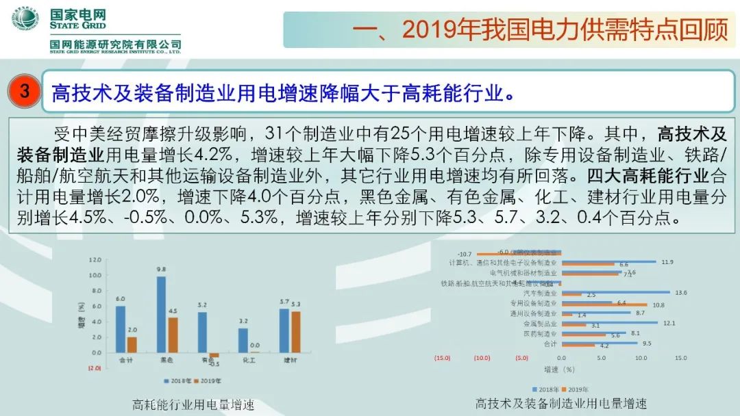 聚焦｜年度重磅《中國電力供需分析報告2020》發布