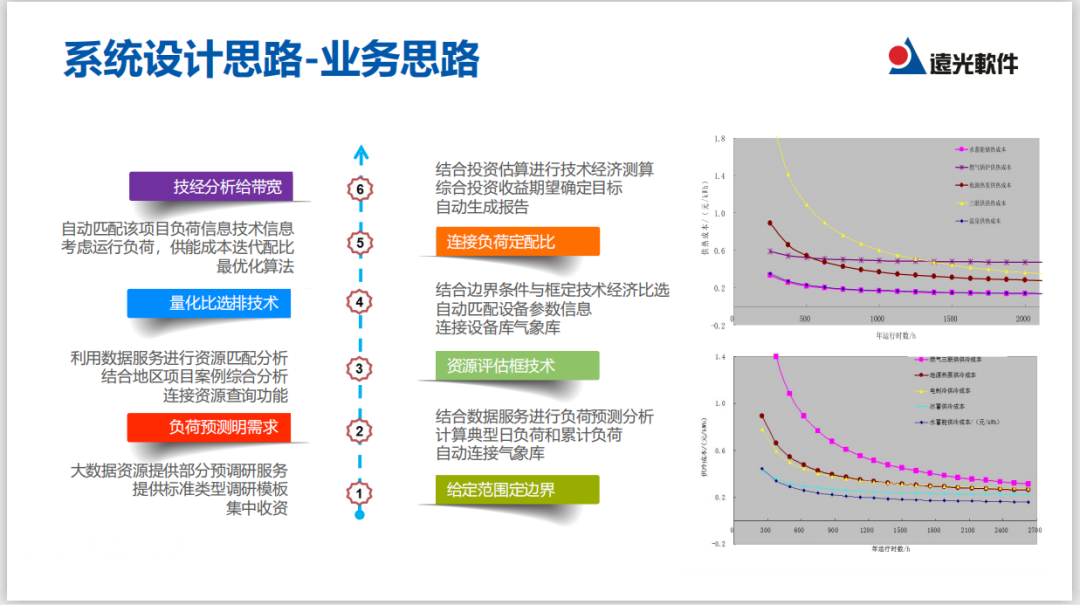 直播｜實現能源綜合供應，看多能互補系統如何規劃與運營？