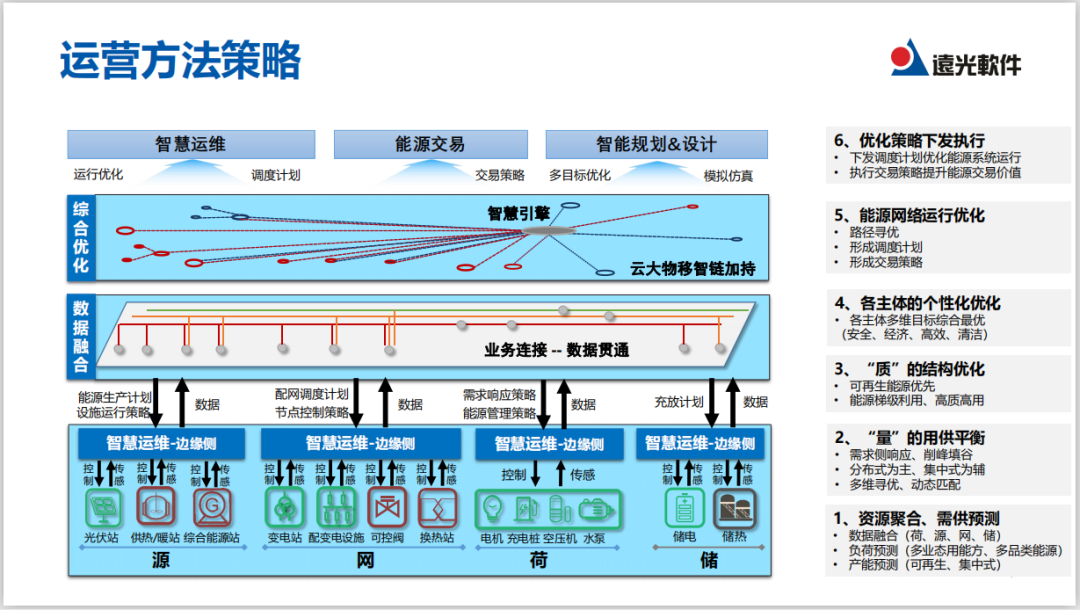 直播｜實現能源綜合供應，看多能互補系統如何規劃與運營？