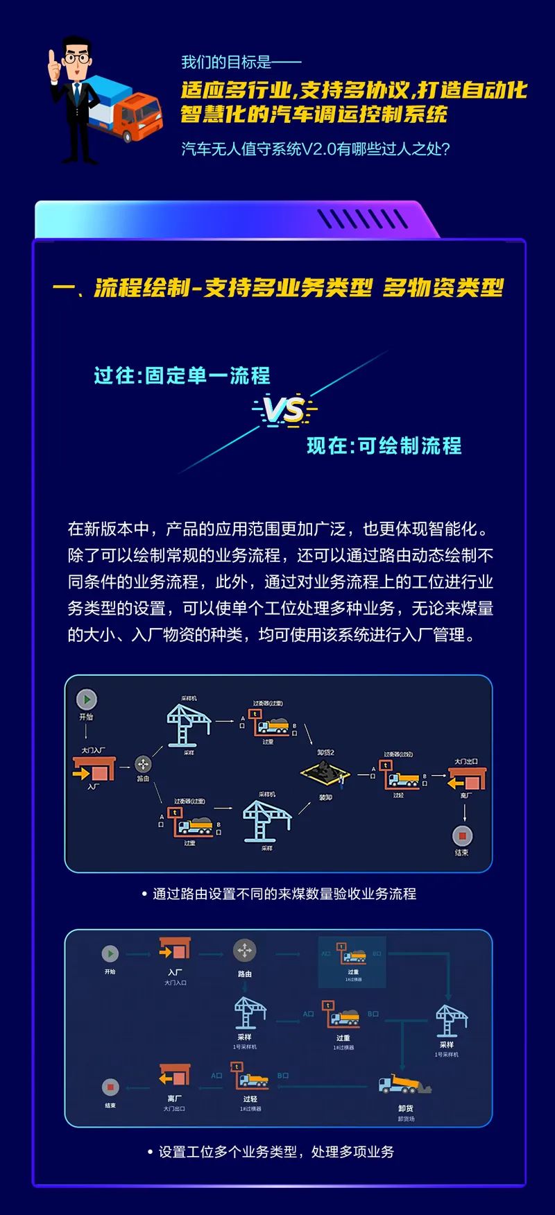 遠光汽車無人值守系統全新升級  助力電廠自動化管理