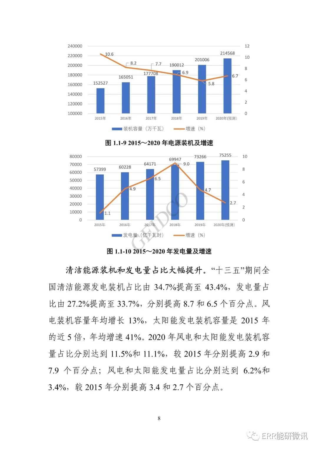 權威報告丨中國“十四五”電力發(fā)展規(guī)劃研究