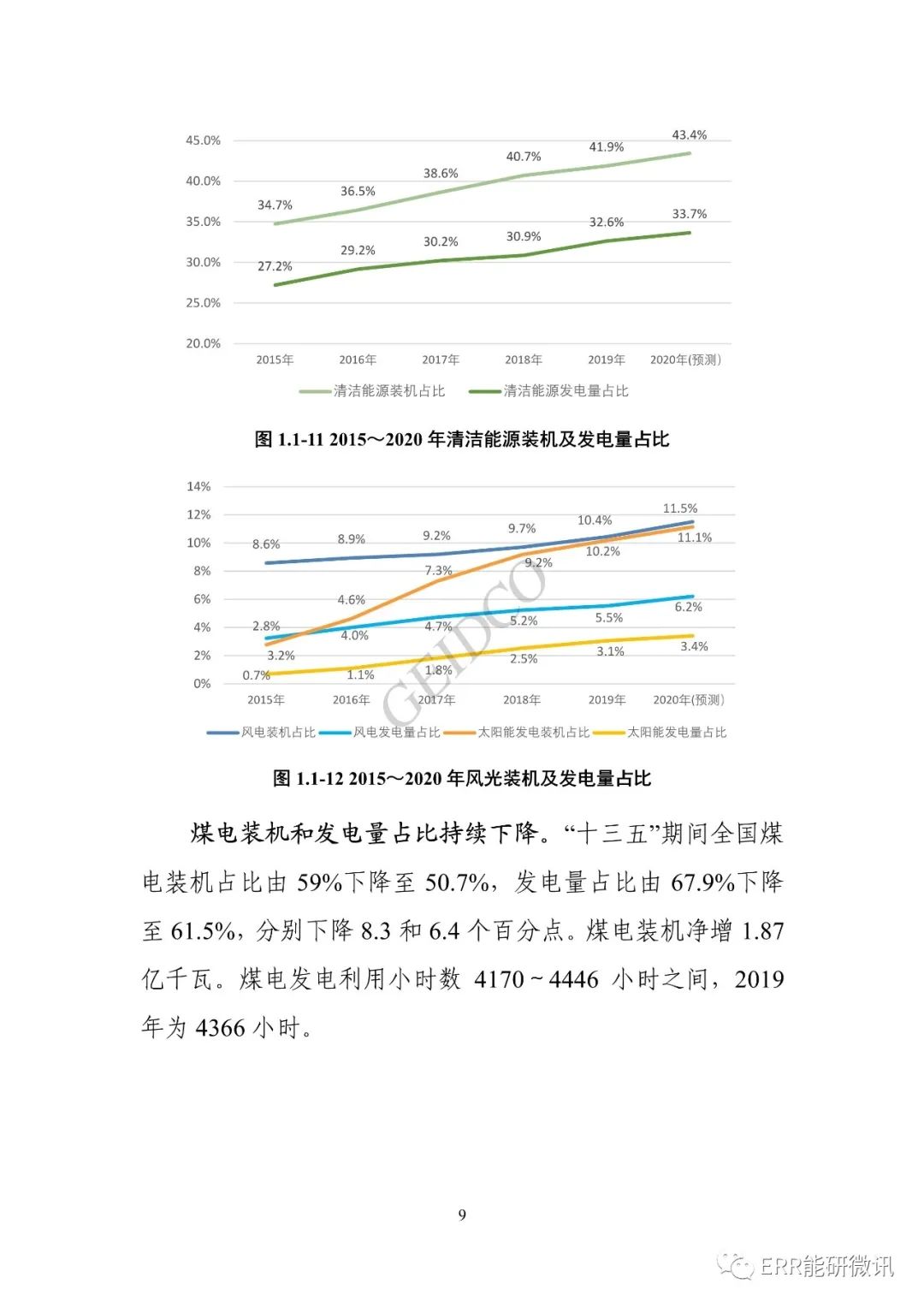 權威報告丨中國“十四五”電力發(fā)展規(guī)劃研究