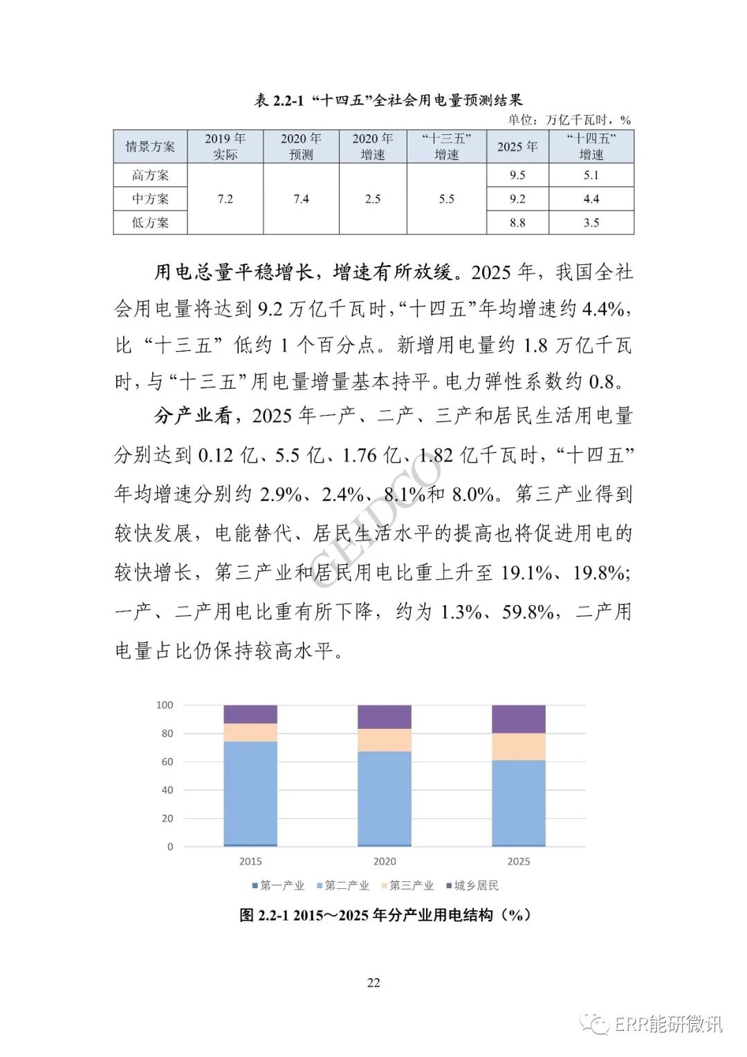 權威報告丨中國“十四五”電力發(fā)展規(guī)劃研究