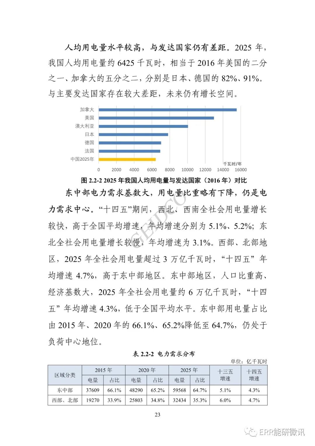 權威報告丨中國“十四五”電力發(fā)展規(guī)劃研究