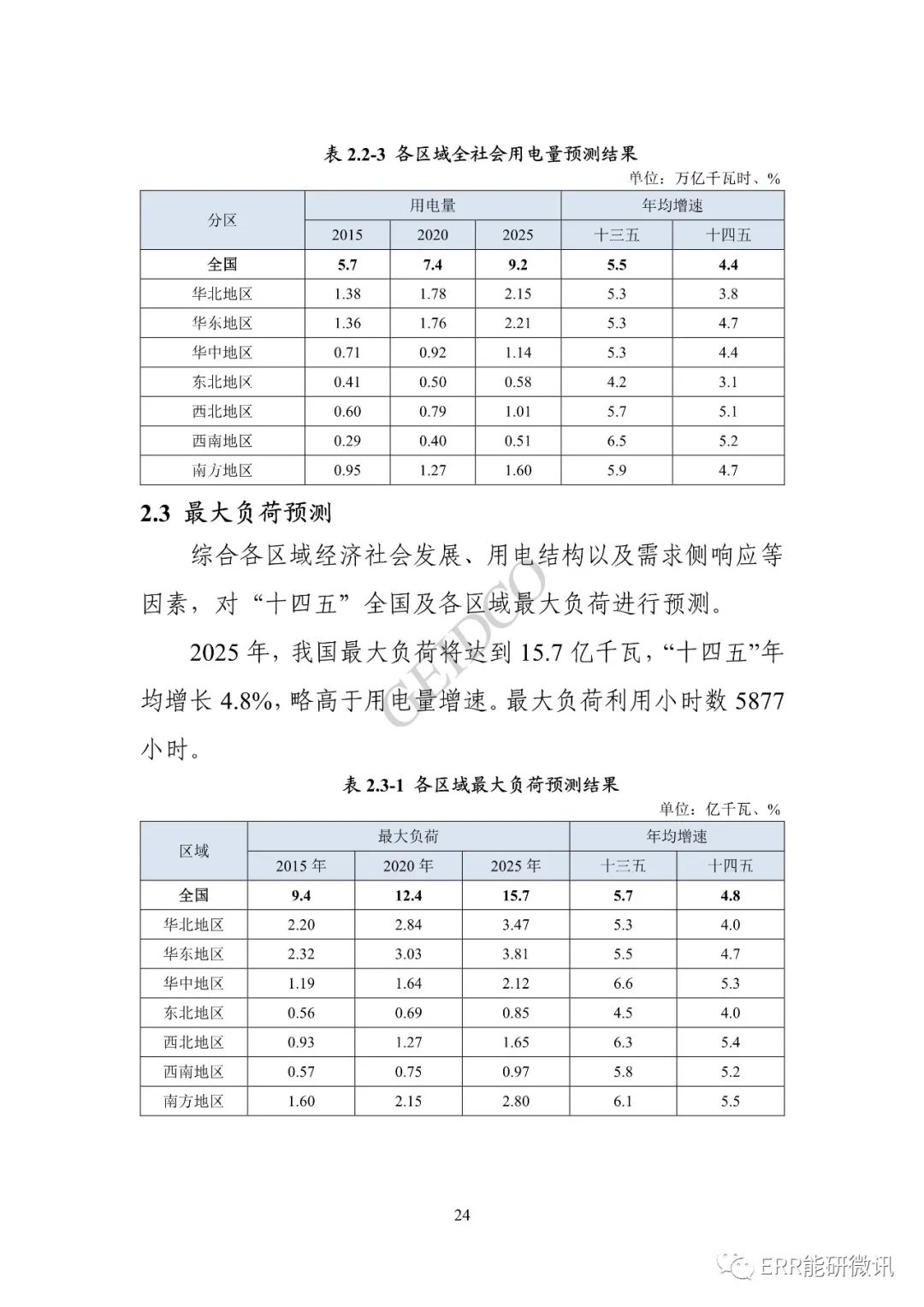 權威報告丨中國“十四五”電力發(fā)展規(guī)劃研究