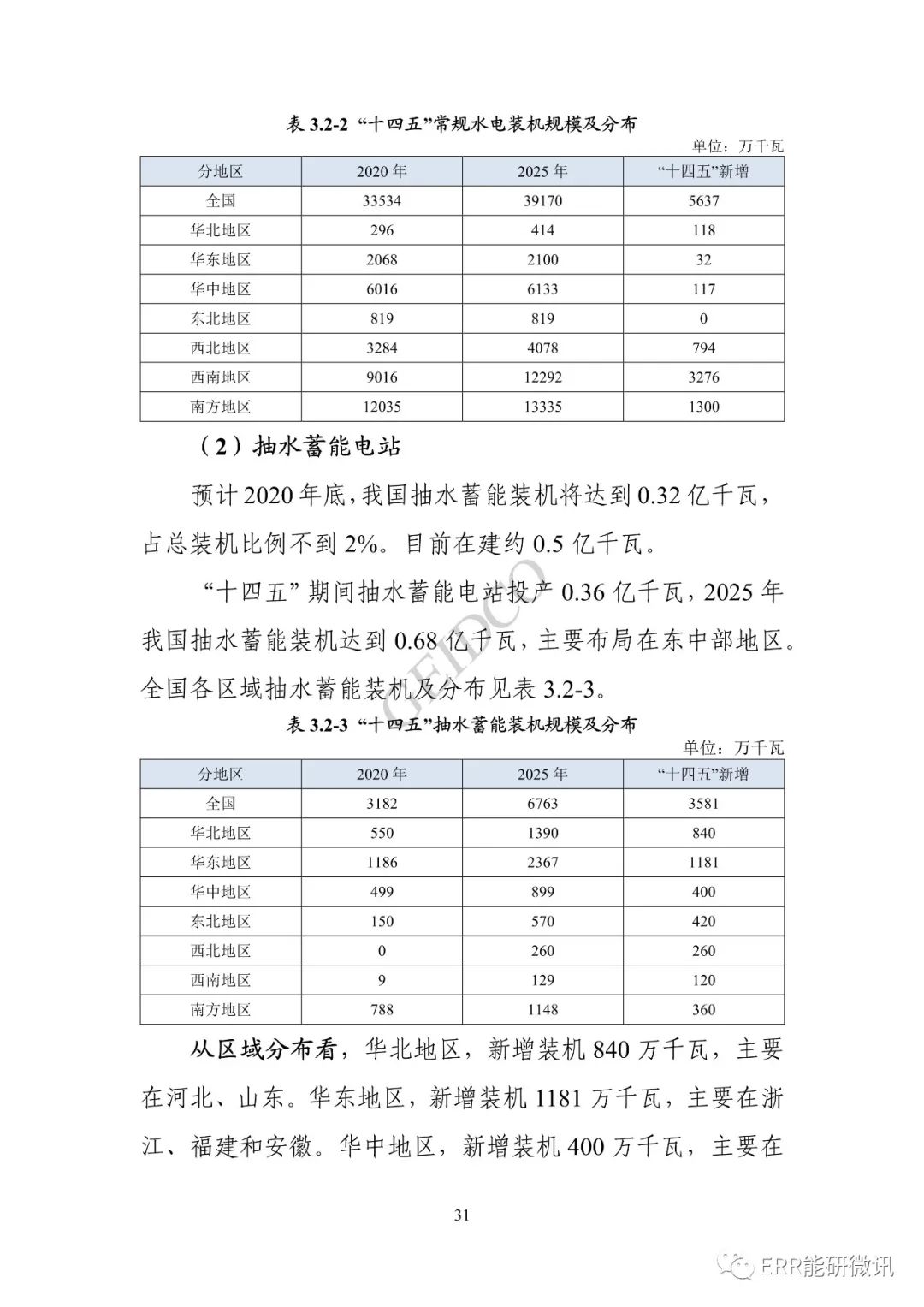 權威報告丨中國“十四五”電力發(fā)展規(guī)劃研究