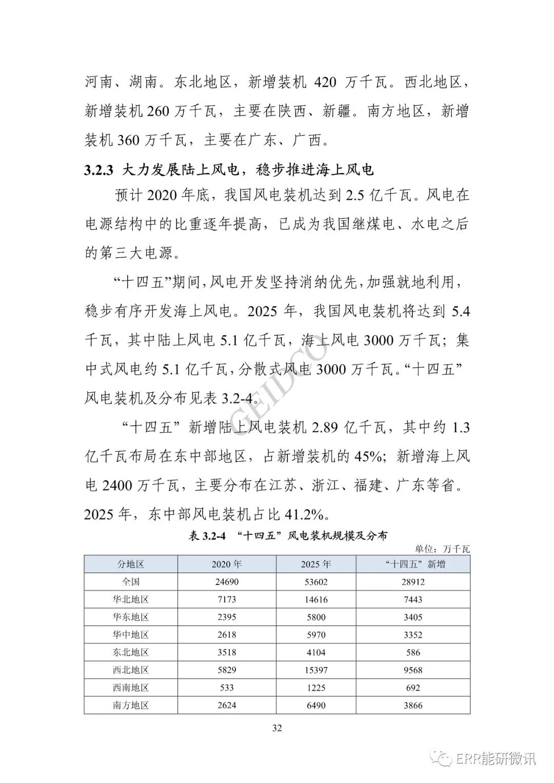 權威報告丨中國“十四五”電力發(fā)展規(guī)劃研究