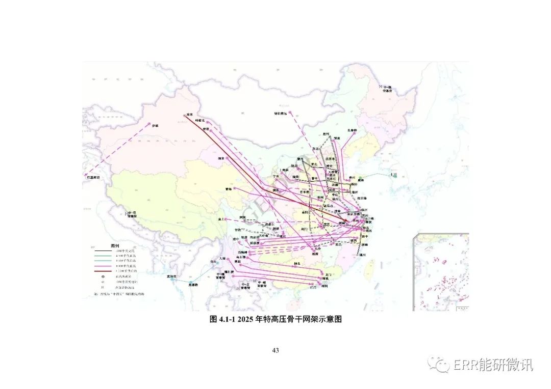 權威報告丨中國“十四五”電力發(fā)展規(guī)劃研究