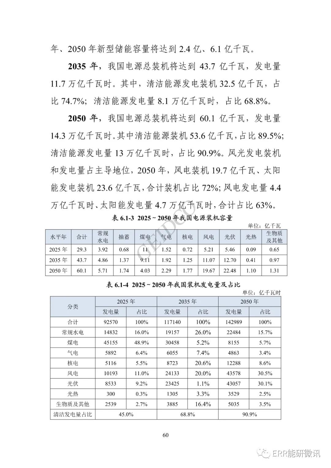 權威報告丨中國“十四五”電力發(fā)展規(guī)劃研究