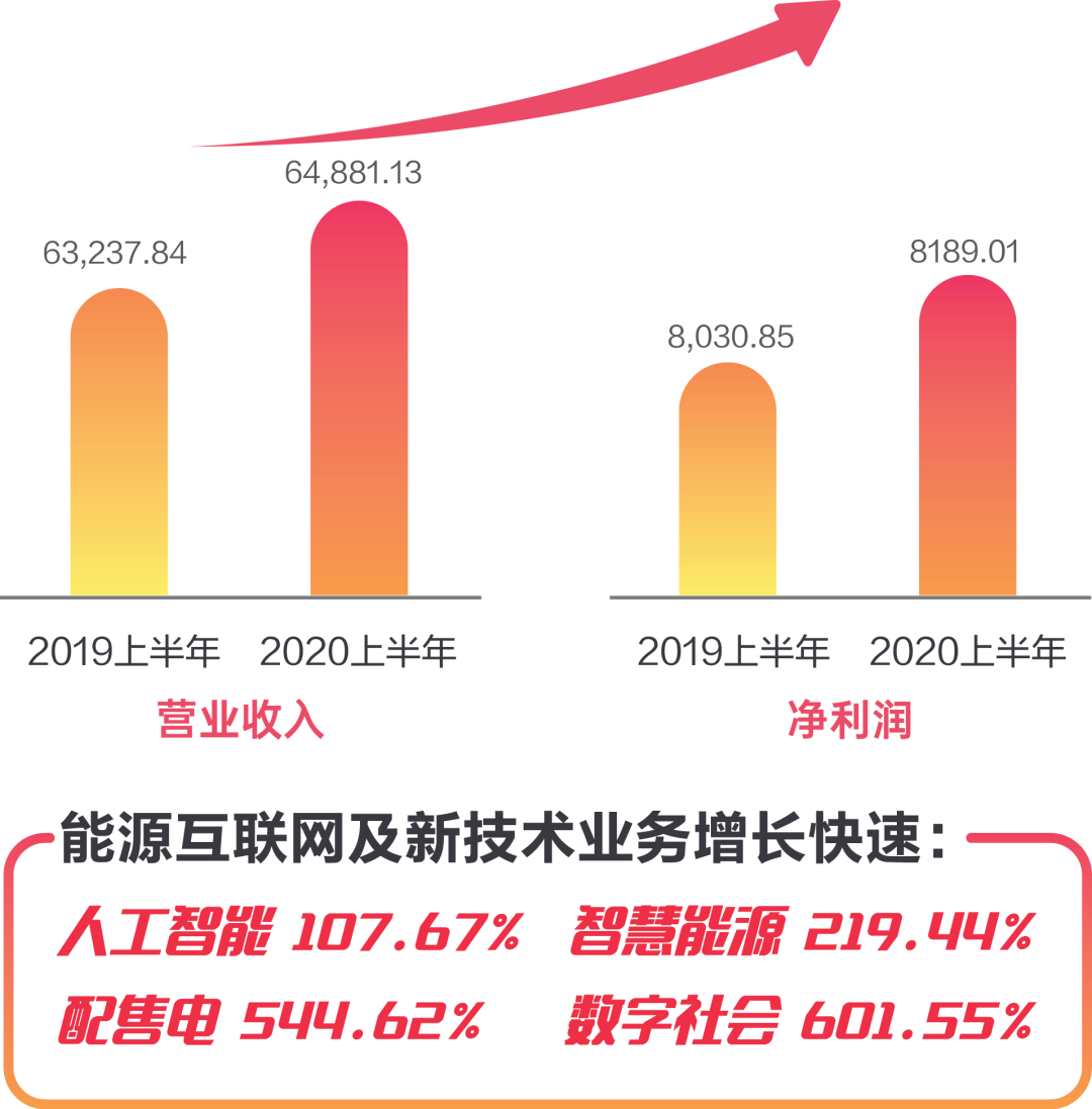 遠(yuǎn)光軟件發(fā)布2020半年報(bào) 穩(wěn)健增長(zhǎng)健康發(fā)展