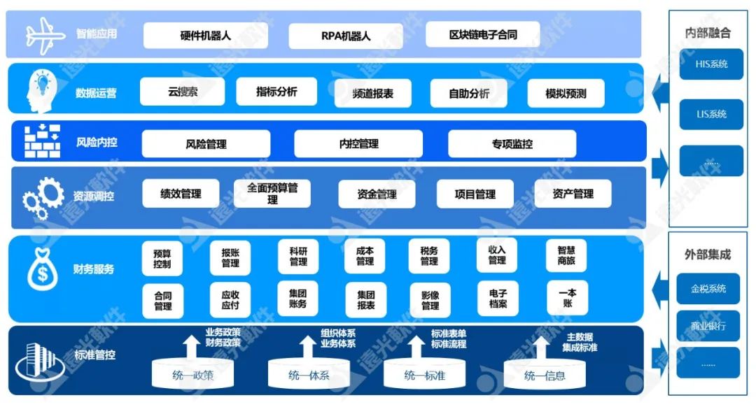 遠光軟件：“智慧財務+”管理體系推動醫院數字化轉型