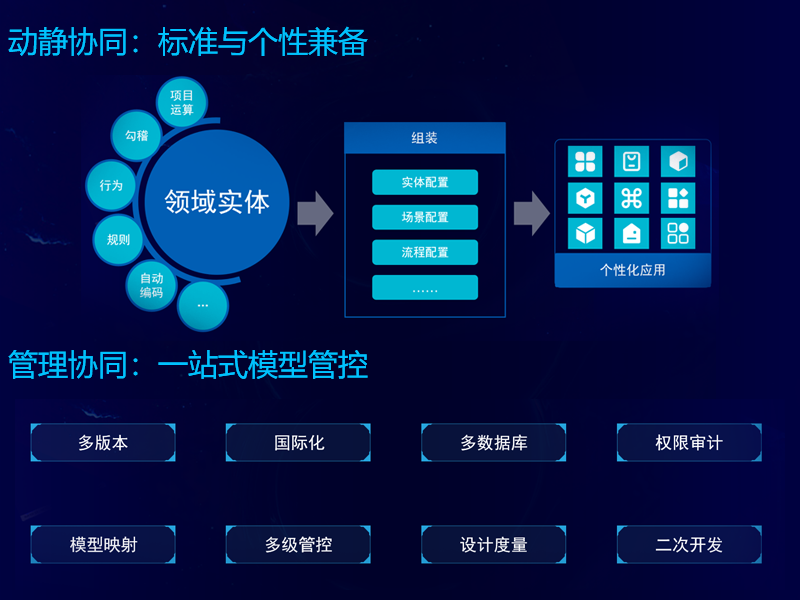 遠光軟件成功中標國網(wǎng)信產(chǎn)集團SG-UAP平臺項目