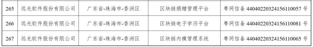 遠光區塊鏈3款產品再獲國家網信辦區塊鏈信息服務備案