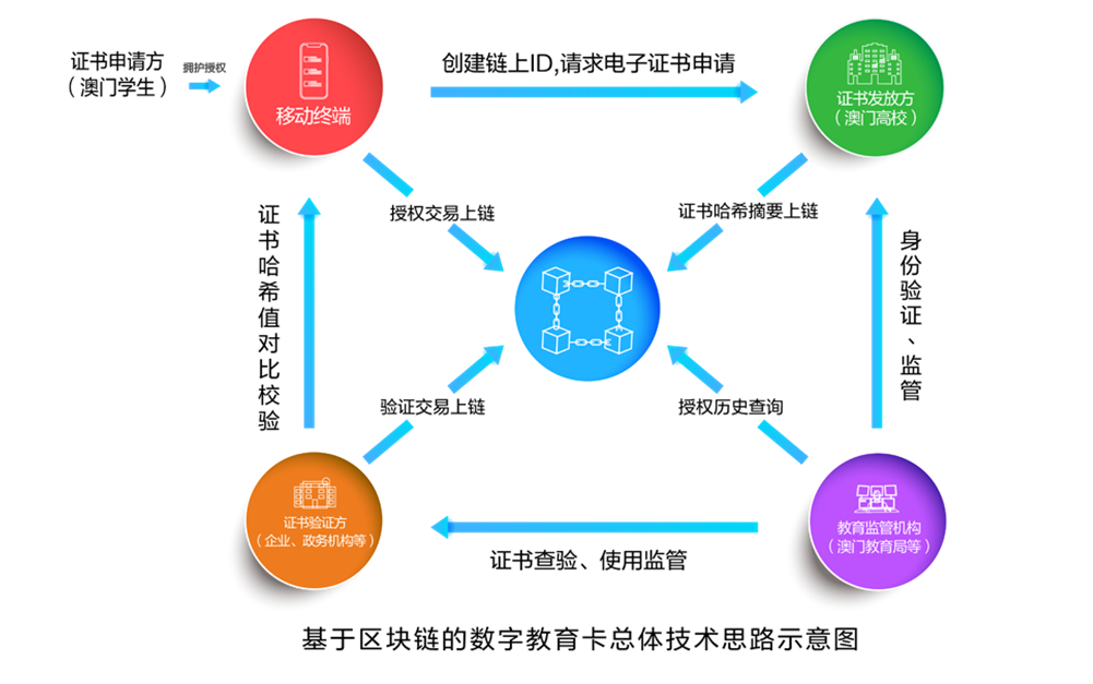 遠光區塊鏈3款產品再獲國家網信辦區塊鏈信息服務備案