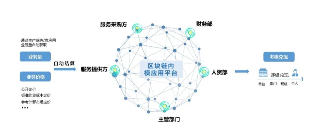 遠光區塊鏈3款產品再獲國家網信辦區塊鏈信息服務備案