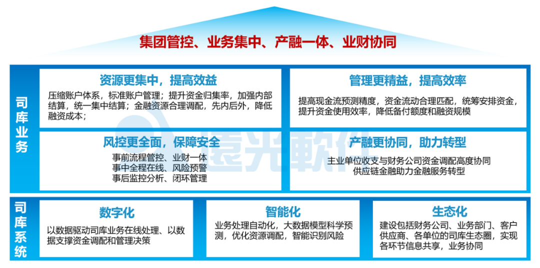 一文詳解遠光全球司庫管理