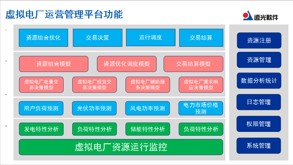 直播｜盤點虛擬電廠實踐與運營模式 深度解析虛擬電廠如何參與市場化交易