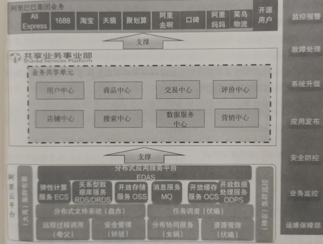 《管見》姚國全：業務中臺之前世今生