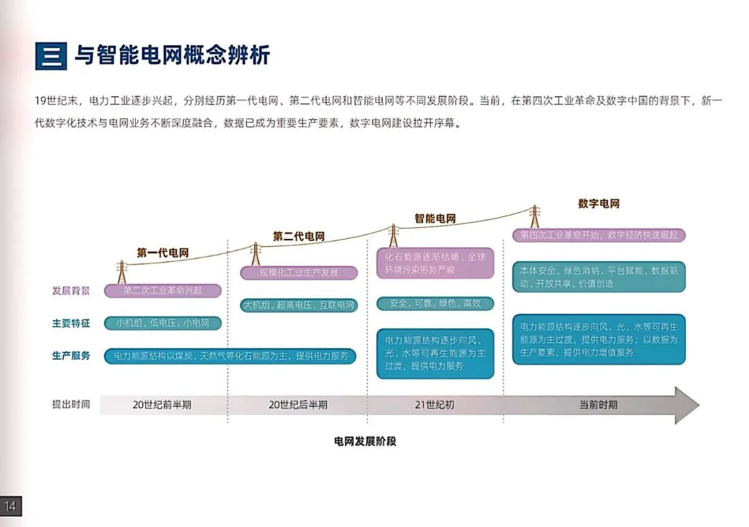 干貨｜南方電網發布《數字電網白皮書》