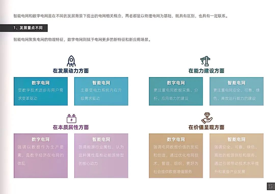 干貨｜南方電網發布《數字電網白皮書》