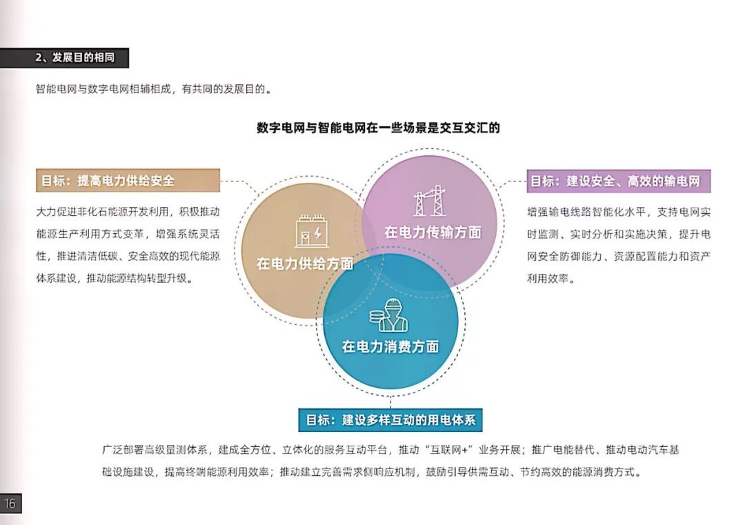 干貨｜南方電網發布《數字電網白皮書》