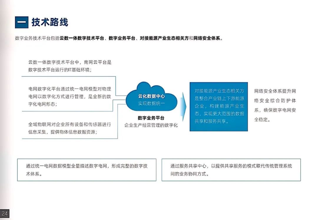 干貨｜南方電網發布《數字電網白皮書》