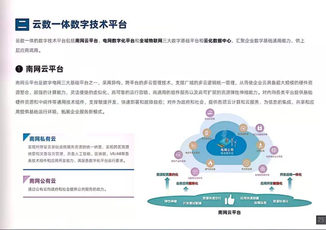 干貨｜南方電網發布《數字電網白皮書》