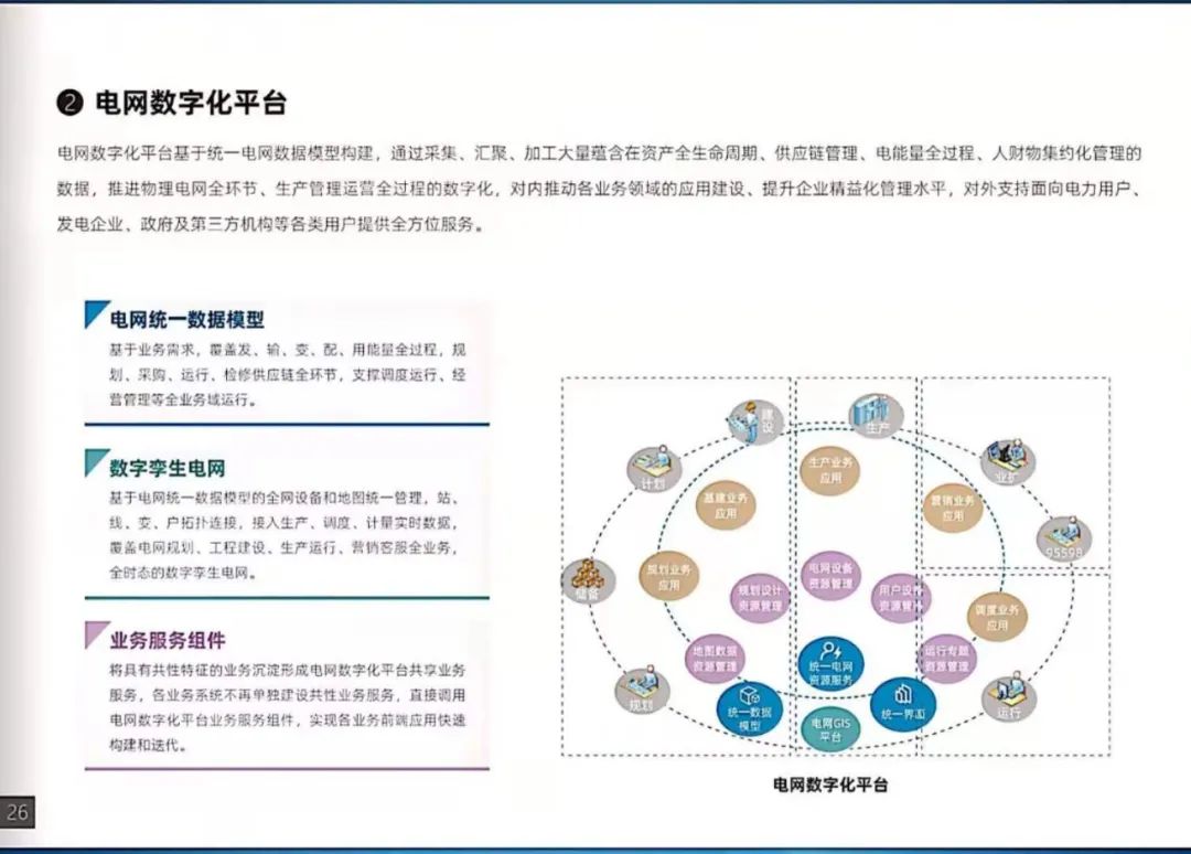 干貨｜南方電網發布《數字電網白皮書》