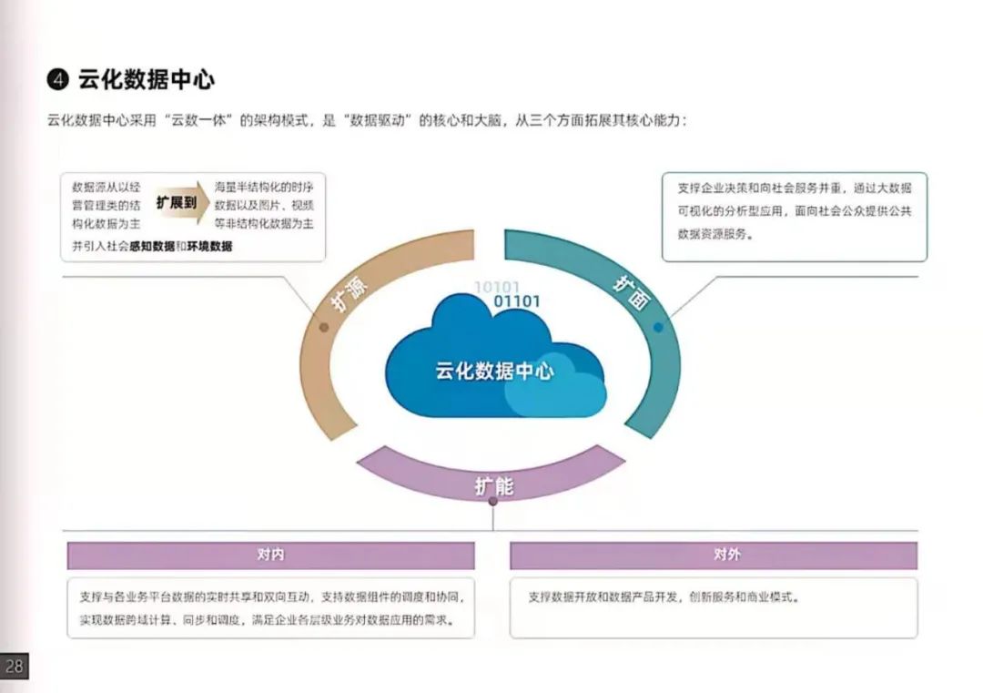 干貨｜南方電網發布《數字電網白皮書》