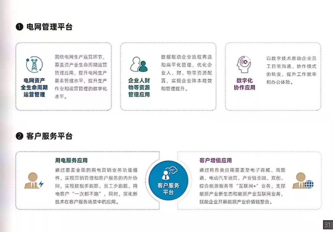 干貨｜南方電網發布《數字電網白皮書》