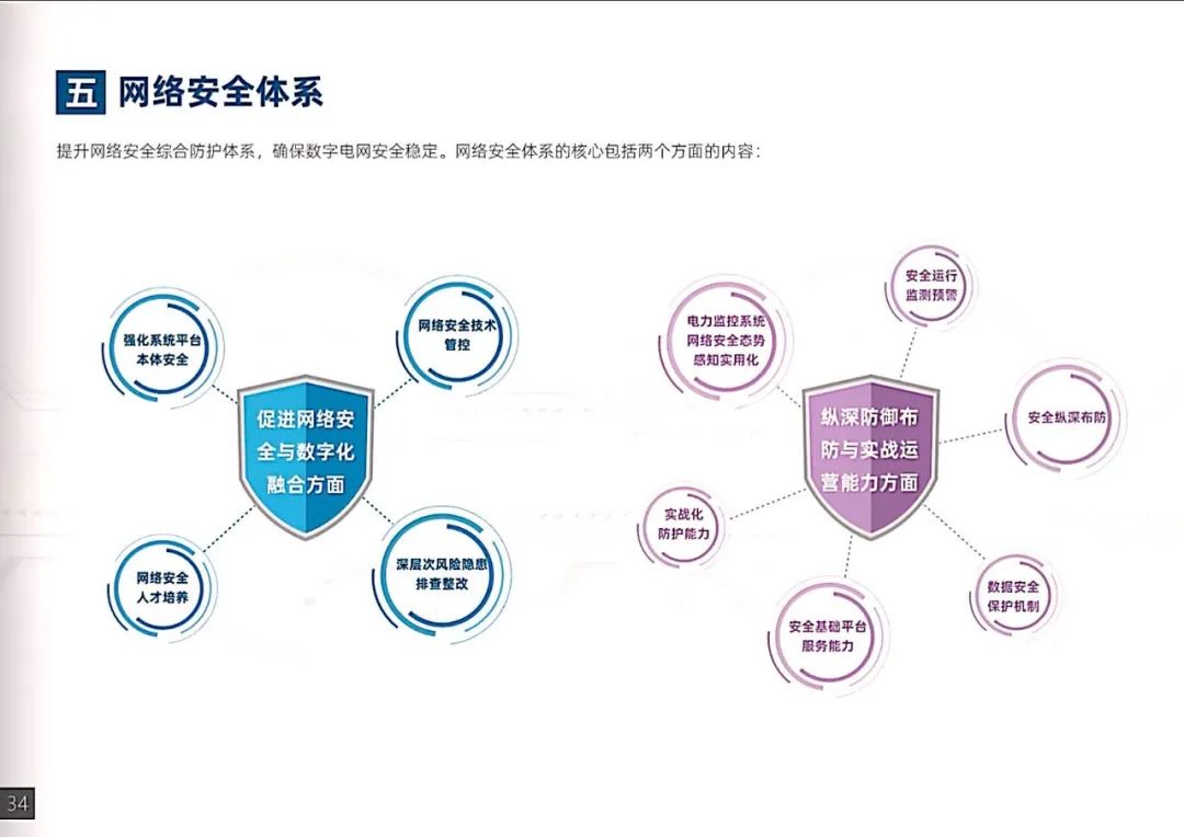 干貨｜南方電網發布《數字電網白皮書》