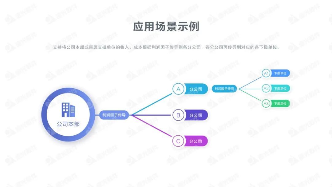 關(guān)于集團(tuán)企業(yè)全口徑利潤(rùn)模擬業(yè)務(wù)的信息化探索