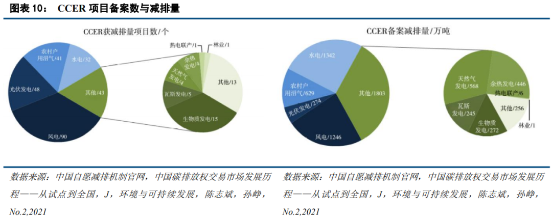 中國(guó)碳市場(chǎng)的未來(lái)：從區(qū)域看全國(guó)