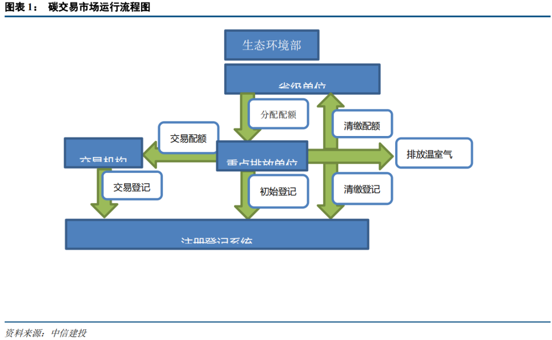 中國(guó)碳市場(chǎng)的未來(lái)：從區(qū)域看全國(guó)