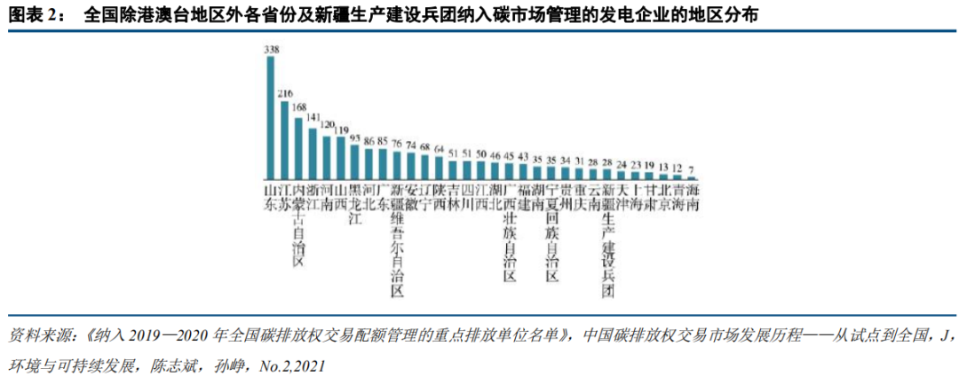 中國(guó)碳市場(chǎng)的未來(lái)：從區(qū)域看全國(guó)