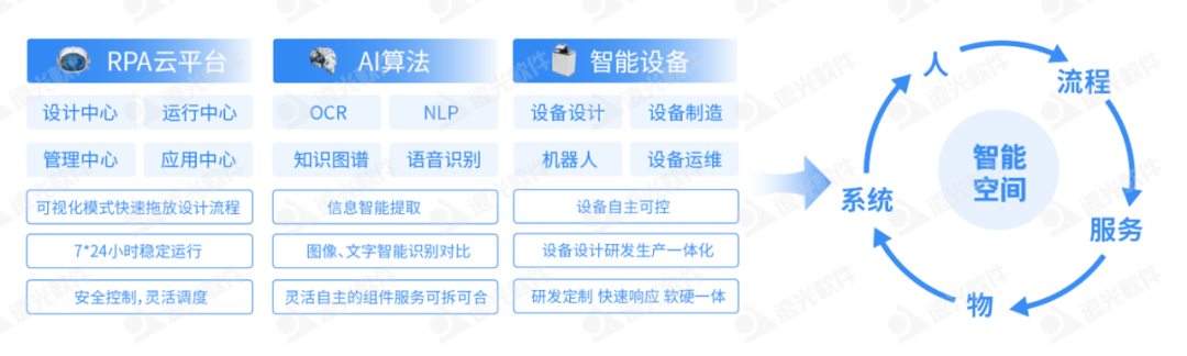 遠光軟件加入首屆「中國RPA+AI開發者大賽」專家委員會