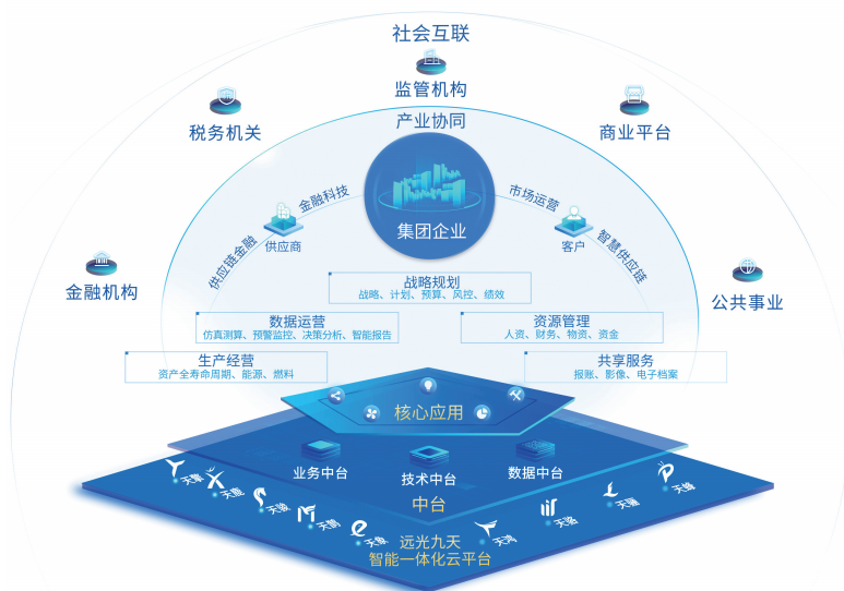 遠光達普（YG-DAP）獲華為鯤鵬雙重兼容性技術認證