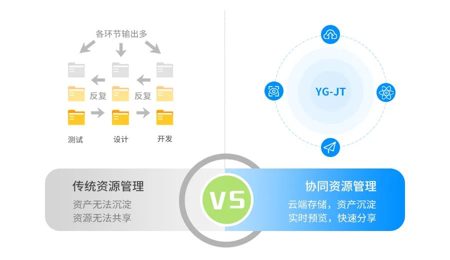 遠(yuǎn)光九天 | 一體化在線協(xié)同設(shè)計(jì)解決方案