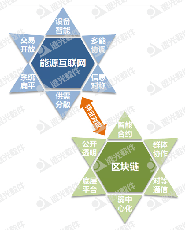 “雙碳”刷圈，如何以區塊鏈技術賦能能源行業？