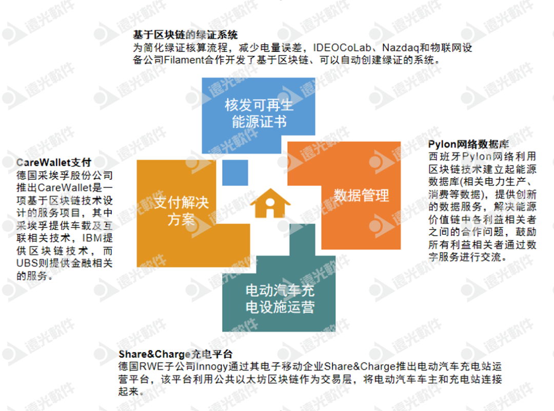 “雙碳”刷圈，如何以區塊鏈技術賦能能源行業？