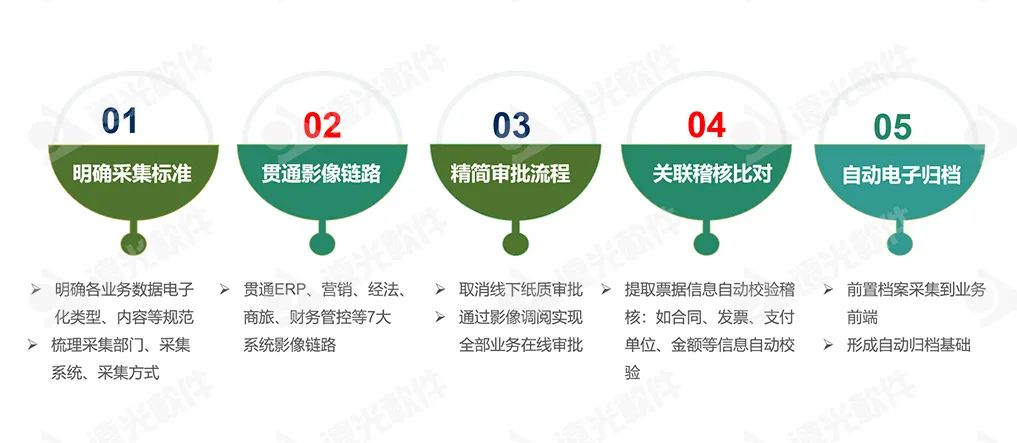 國網蒙東電力：以全業務、全流程原始憑據電子化夯實 數字化轉型基礎