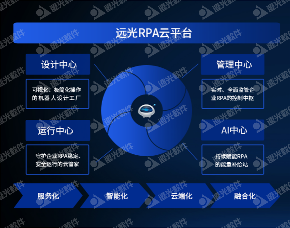 遠光軟件攜YG-RPA云平臺亮相2021信息技術應用創新論壇