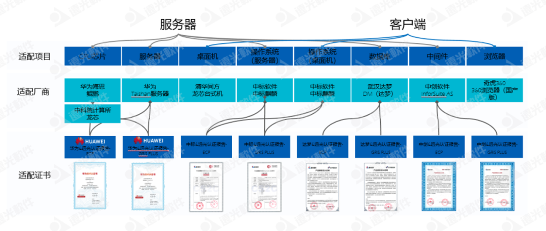 遠光軟件攜YG-RPA云平臺亮相2021信息技術應用創新論壇