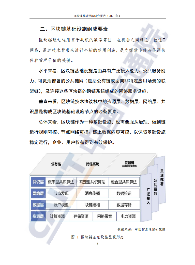 中國信通院：2021年區塊鏈基礎設施研究報告